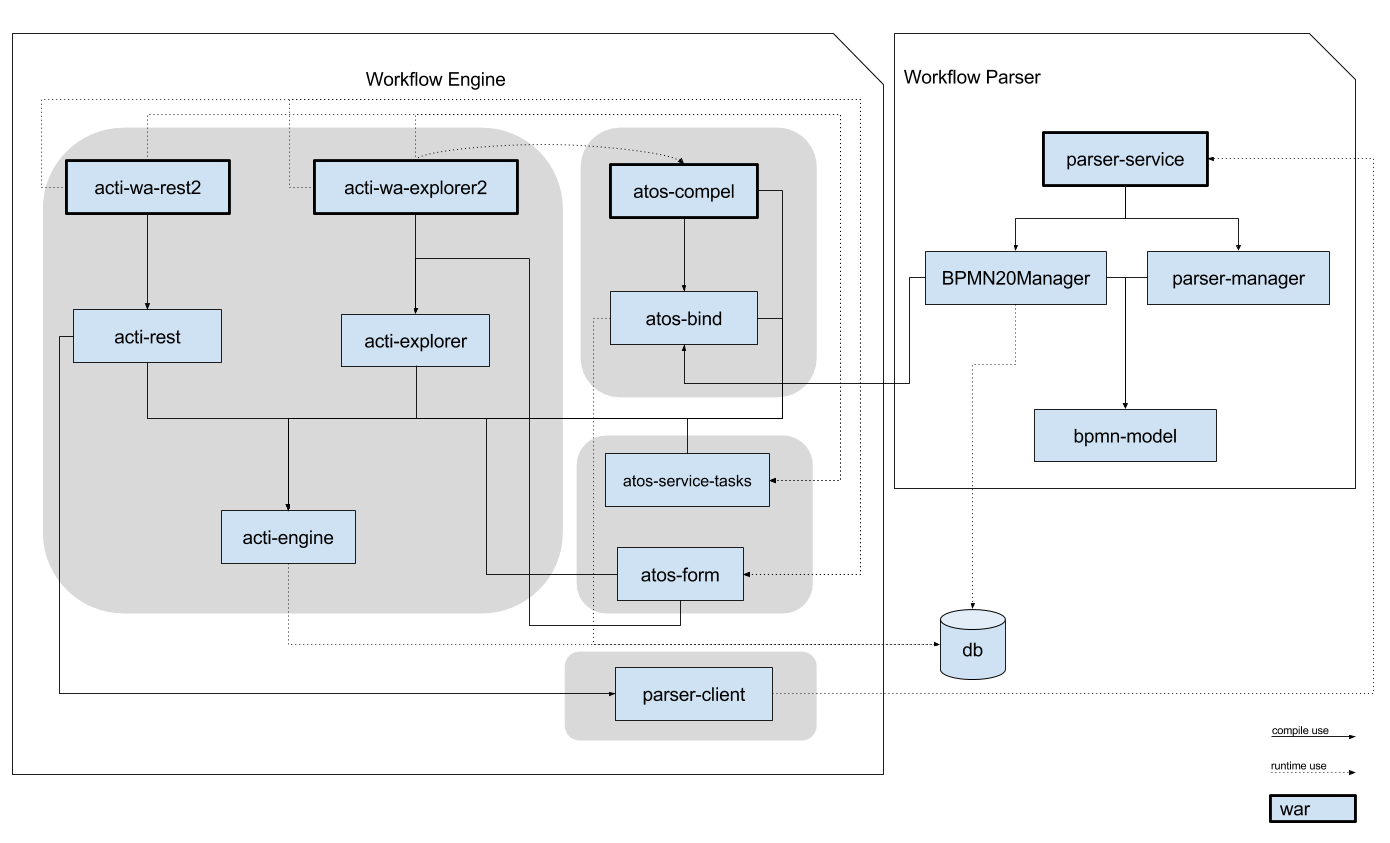 DeploymentDiagramWorkflowEngine.png