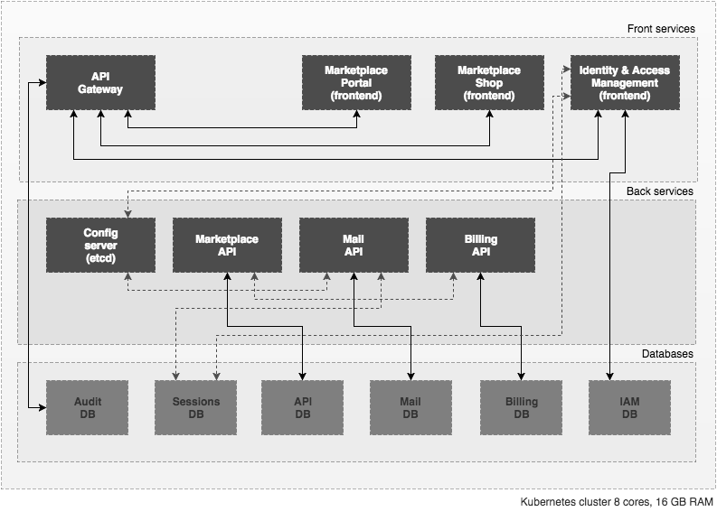 CloudSocket_Marketplace_Deploy.png