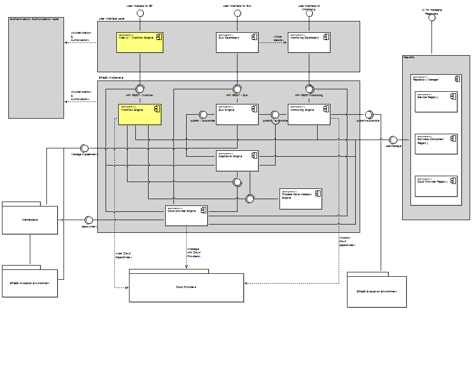 GeneralArchitectureWorkflowEngine.png