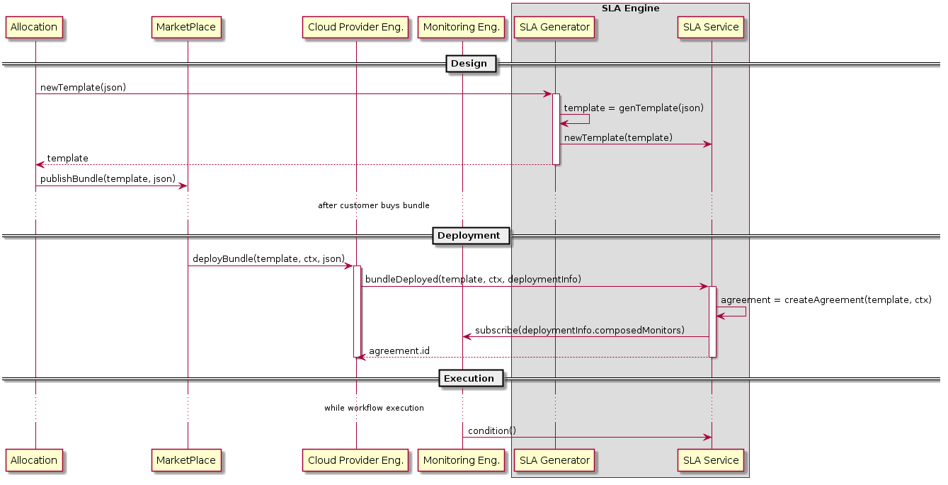 cs-sla-seq-diagram.png