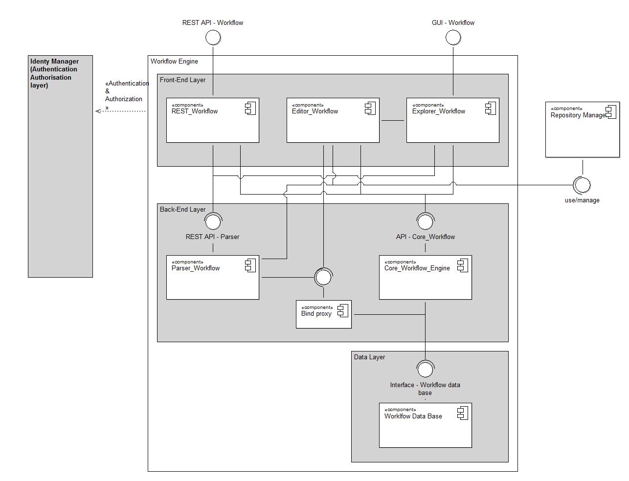 WorkflowEngineComponentDiagram.jpg