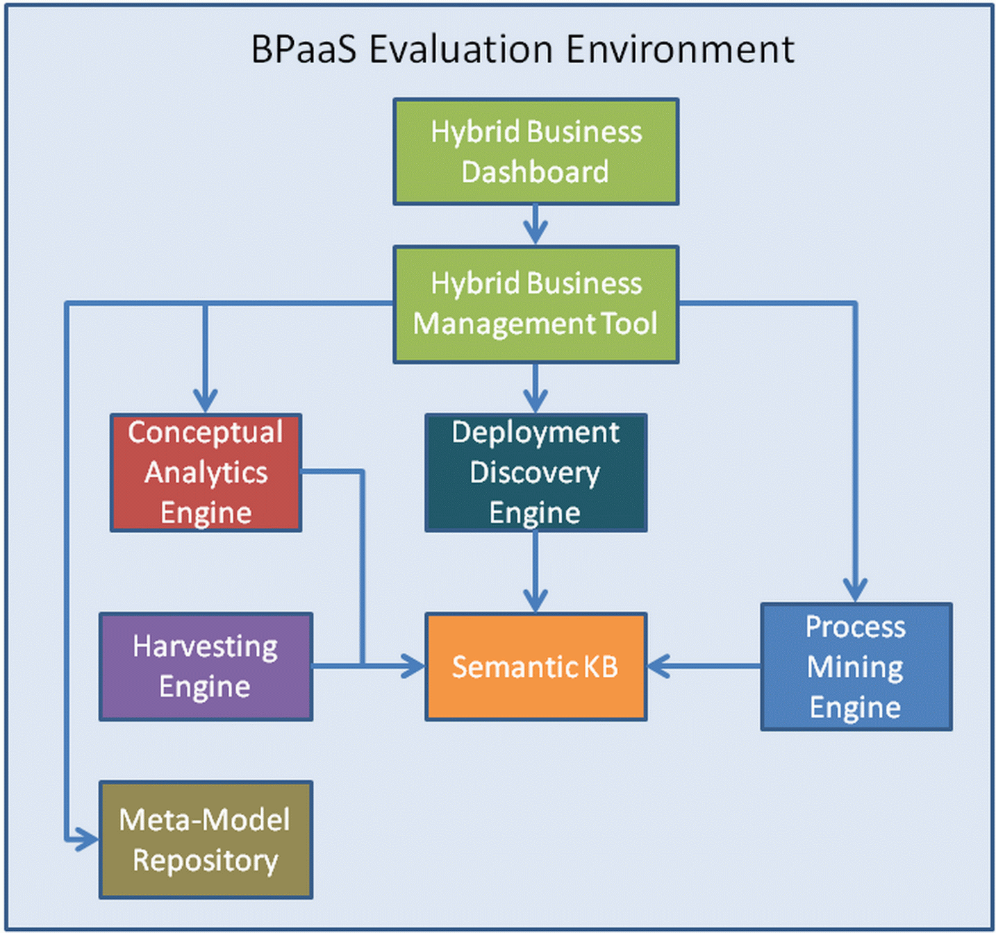 evaluation-arch.png